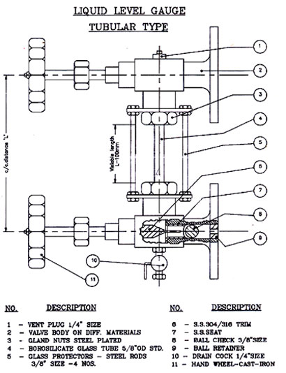 TUBULAR TYPE LIQUID LEVEL GAUGES